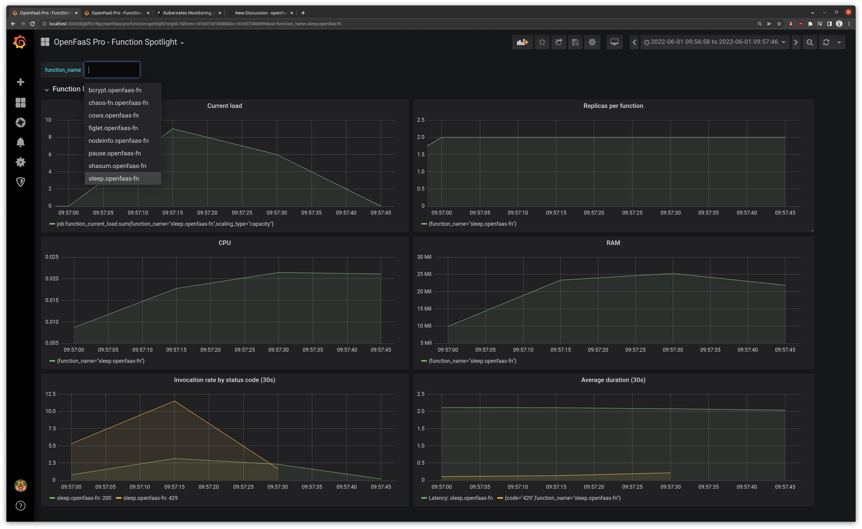 Spotlight dashboard